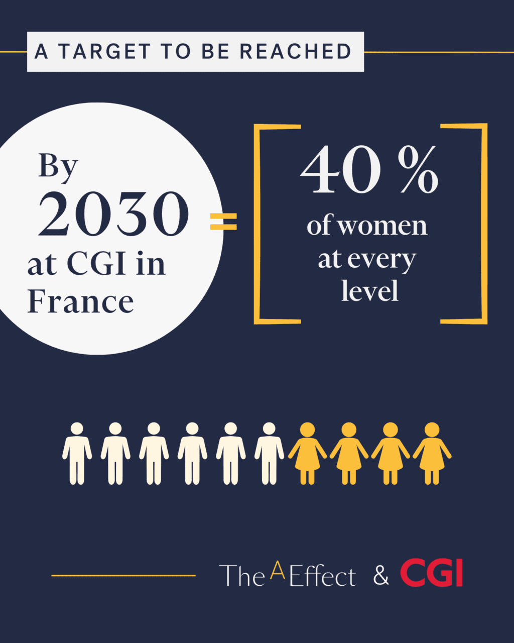 40 % of women at every level by 2030